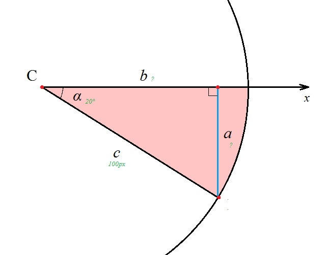 Схема розрахунку координат кінця дуги