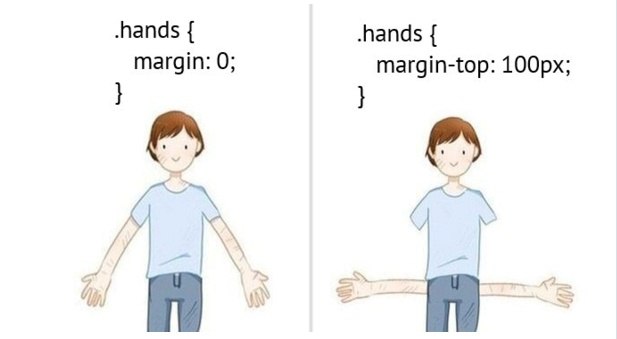 margin-top