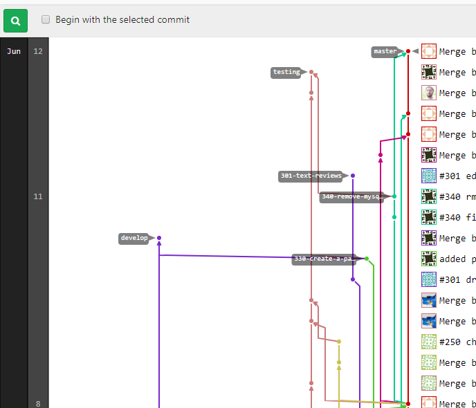 Network view in GitLab, BitBucket